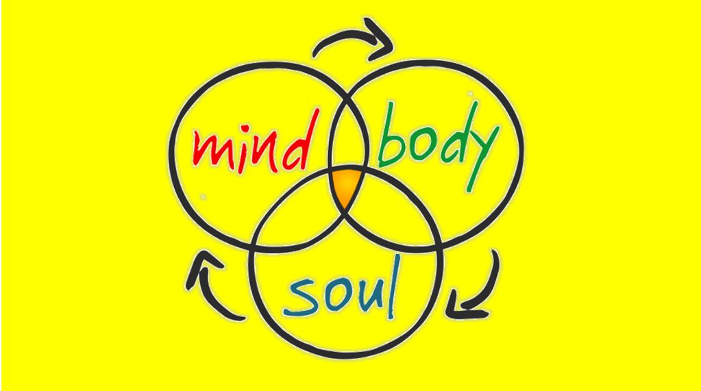 Mendengarkan Tubuh, Pikiran, dan Jiwa